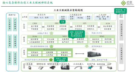 喜報！樂圖云表成功入選廣東省制造業數字化轉型產業生態供給資源池信息系統集成