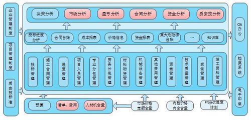 新基建浪潮下，青島智通匯達與建文攜手共建信息系統集成項目管理軟件