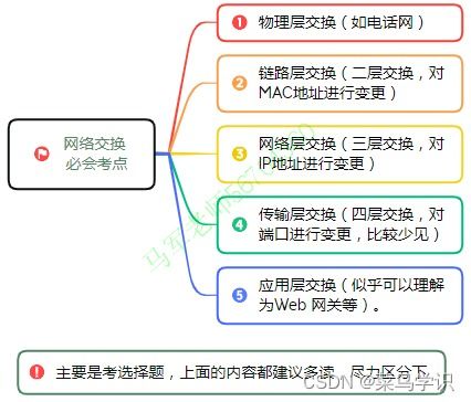 軟考中級系統(tǒng)集成項目管理 信息系統(tǒng)建設(shè)、設(shè)計與集成核心精要
